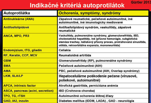 Indikačné kritéria autoprotilátok -obr