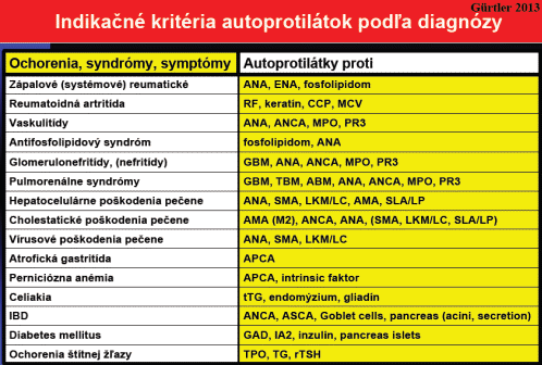 Indikačné kritériá autoprotilátok podľa diagnózy - OBR